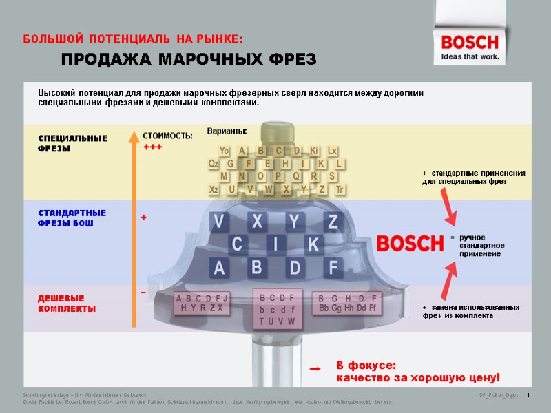 БОЛЬШОЙ ПОТЕНЦИАЛЬ НА РЫНКЕ:  ПРОДАЖА МАРОЧНЫХ ФРЕЗ В фокусе:  качество за хорошую